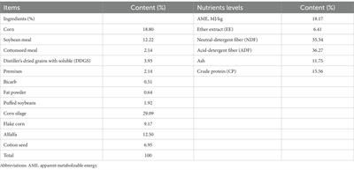 Frontiers Potential Modulating Effects Of Allium Mongolicum Regel